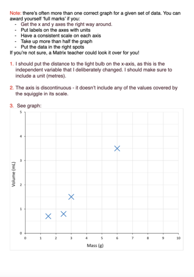 matrix education Year 8 Science Graph Practice solution